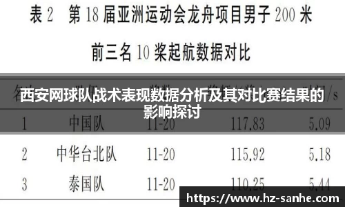 西安网球队战术表现数据分析及其对比赛结果的影响探讨